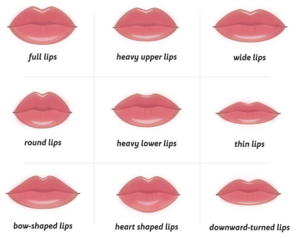 Lip shapes achieved with lip fillers